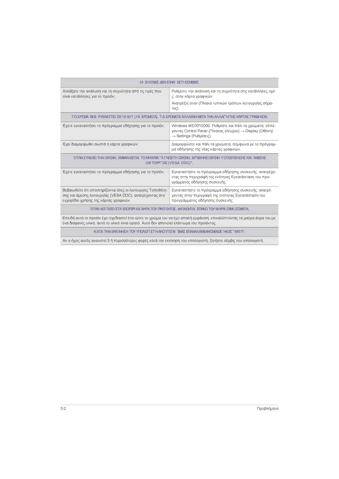 Samsung LS22LRZKUV/EN, LS20LRZKUV/EN, LS23LRZKUV/EN manual ΟΙ Εικόνεσ Δενείναι Εστιασμένεσ 