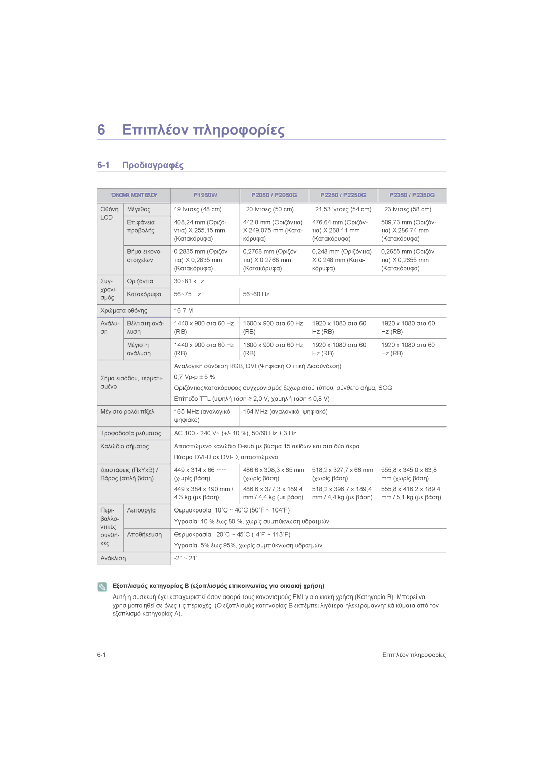 Samsung LS20LRZKUV/EN, LS22LRZKUV/EN, LS23LRZKUV/EN manual Επιπλέον πληροφορίες, Προδιαγραφές, Όνομαμοντέλου 