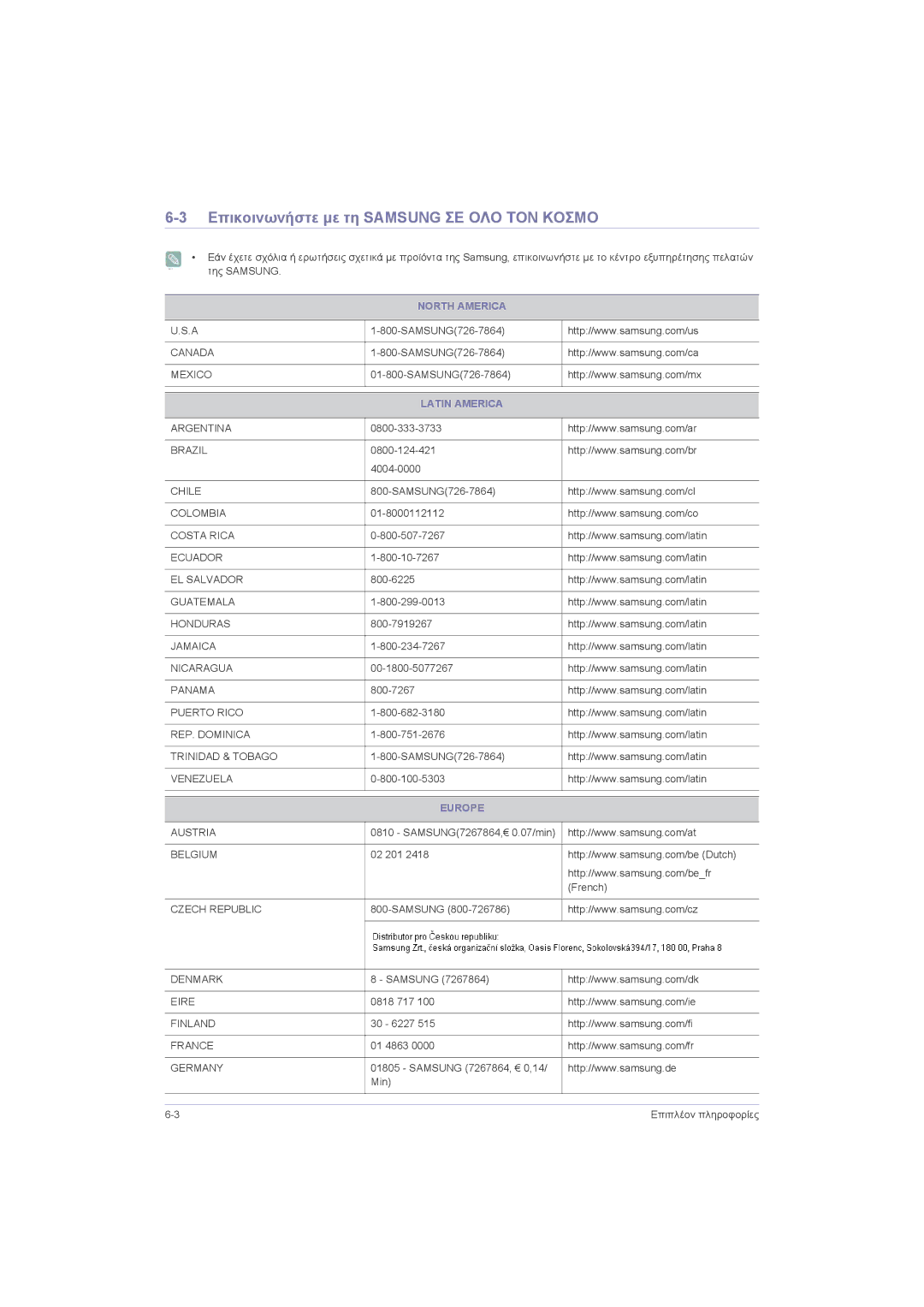 Samsung LS23LRZKUV/EN, LS20LRZKUV/EN Επικοινωνήστε με τη Samsung ΣΕ ΟΛΟ ΤΟΝ Κοσμο, North America, Latin America, Europe 