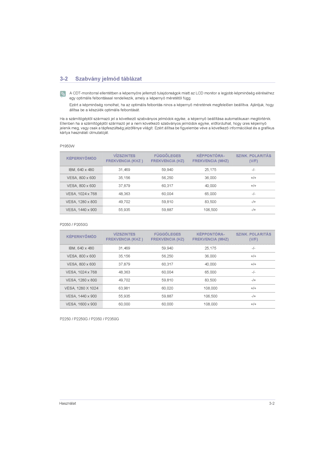 Samsung LS20LRZKUV/EN, LS22LRZKUV/EN, LS23LRZKUV/EN manual Szabvány jelmód táblázat, Képpontóra 