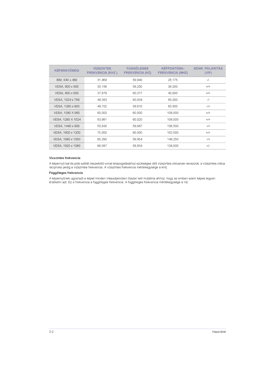 Samsung LS22LRZKUV/EN, LS20LRZKUV/EN, LS23LRZKUV/EN manual Vízszintes frekvencia, Függőleges frekvencia 