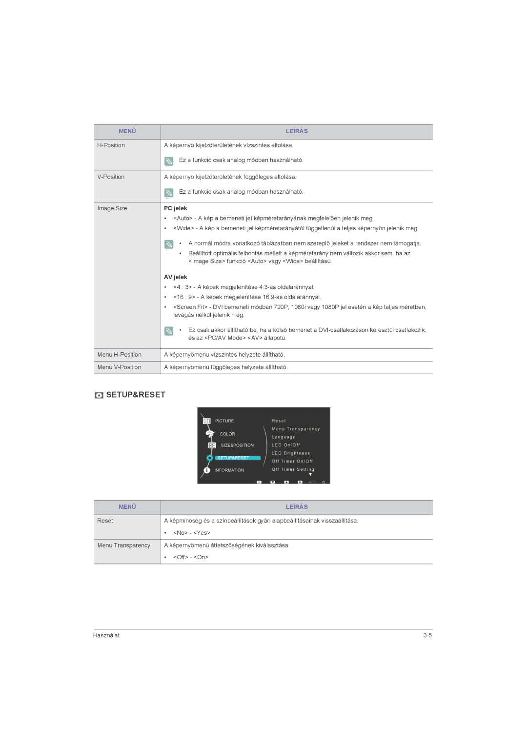 Samsung LS23LRZKUV/EN, LS20LRZKUV/EN, LS22LRZKUV/EN manual PC jelek, AV jelek 