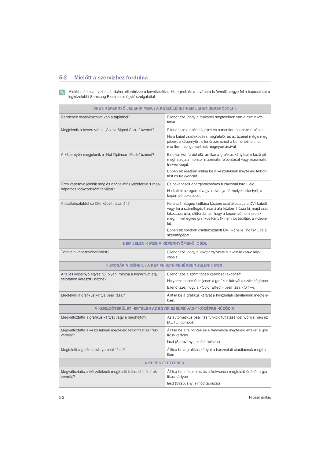 Samsung LS20LRZKUV/EN, LS22LRZKUV/EN, LS23LRZKUV/EN manual Mielőtt a szervizhez fordulna 