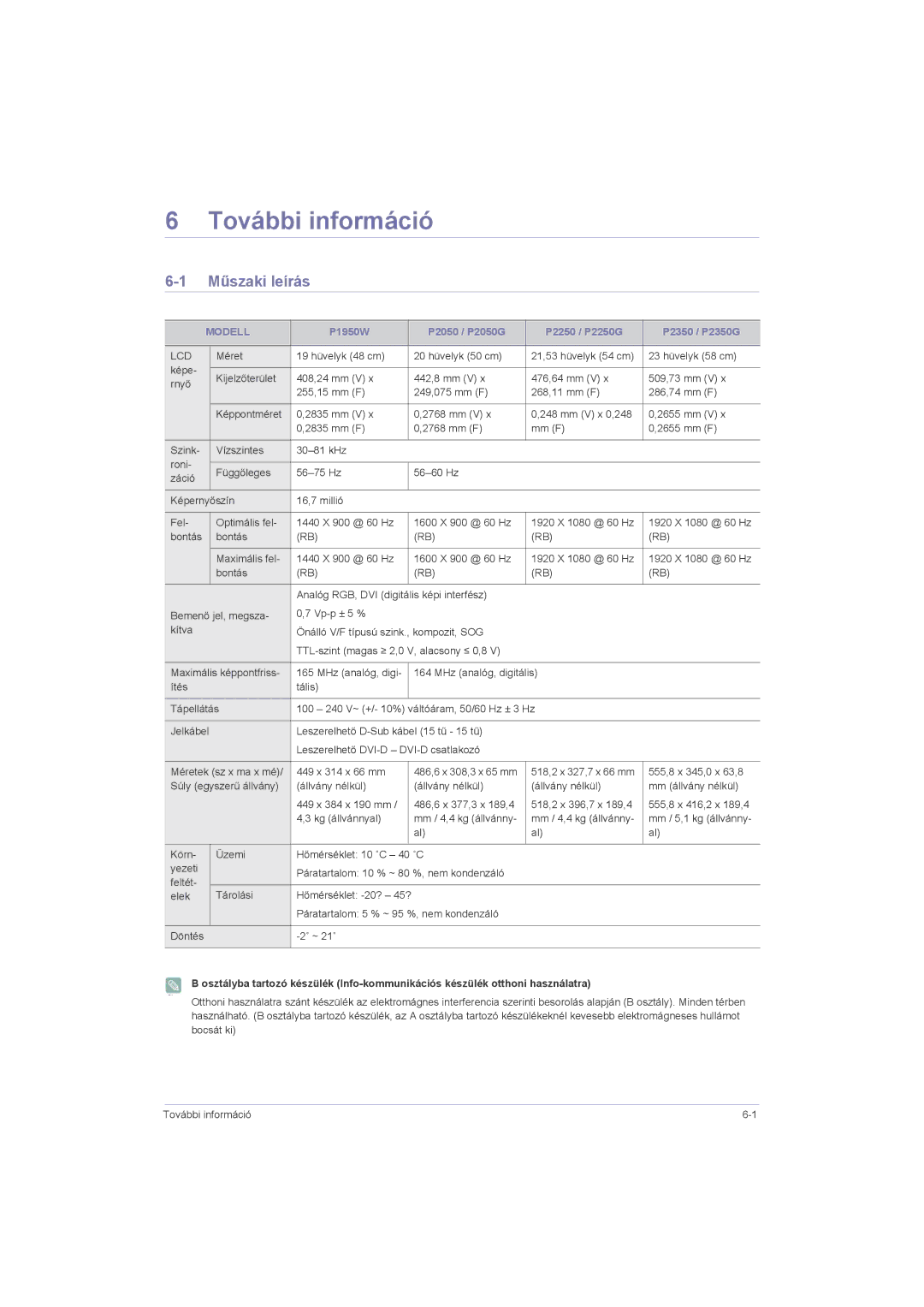 Samsung LS20LRZKUV/EN, LS22LRZKUV/EN, LS23LRZKUV/EN manual További információ, Műszaki leírás, Modell 