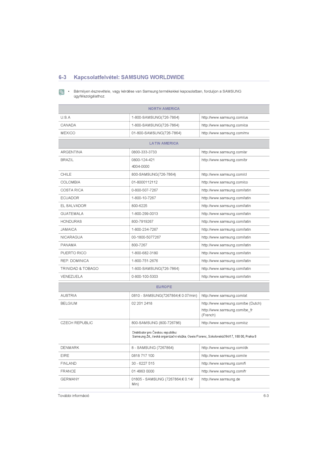 Samsung LS23LRZKUV/EN, LS20LRZKUV/EN manual Kapcsolatfelvétel Samsung Worldwide, North America, Latin America, Europe 