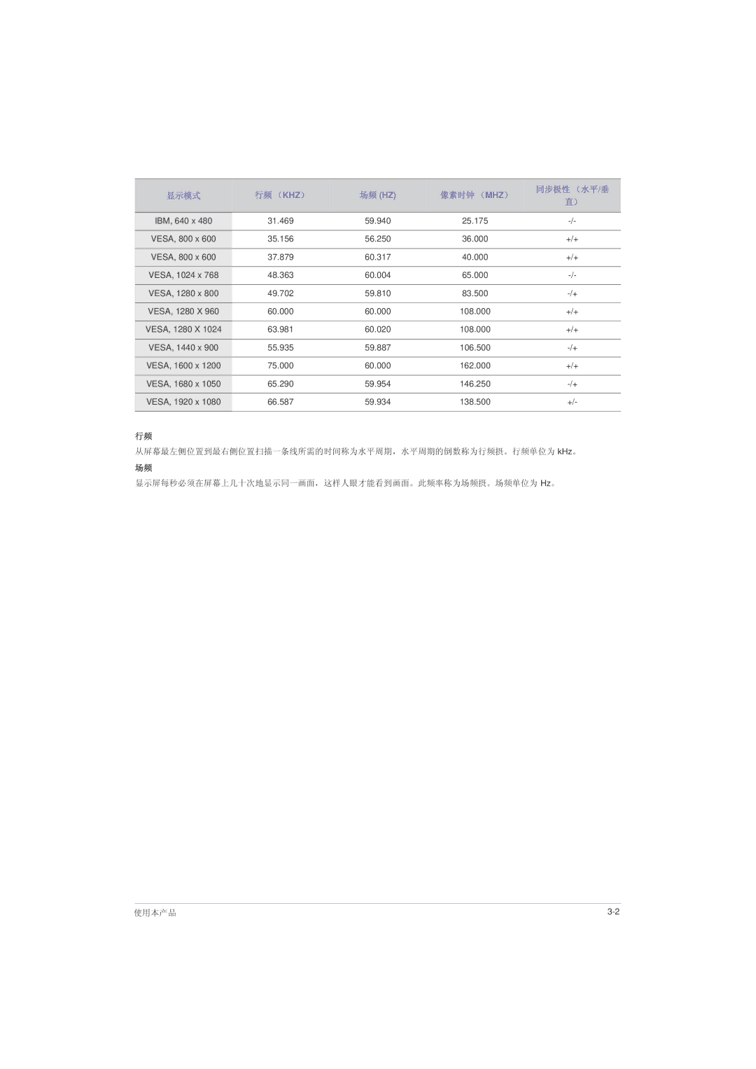 Samsung LS20LRZKUV/EN, LS22LRZKUV/EN, LS23LRZKUV/EN manual VESA, 1280 X 60.000 108.000 