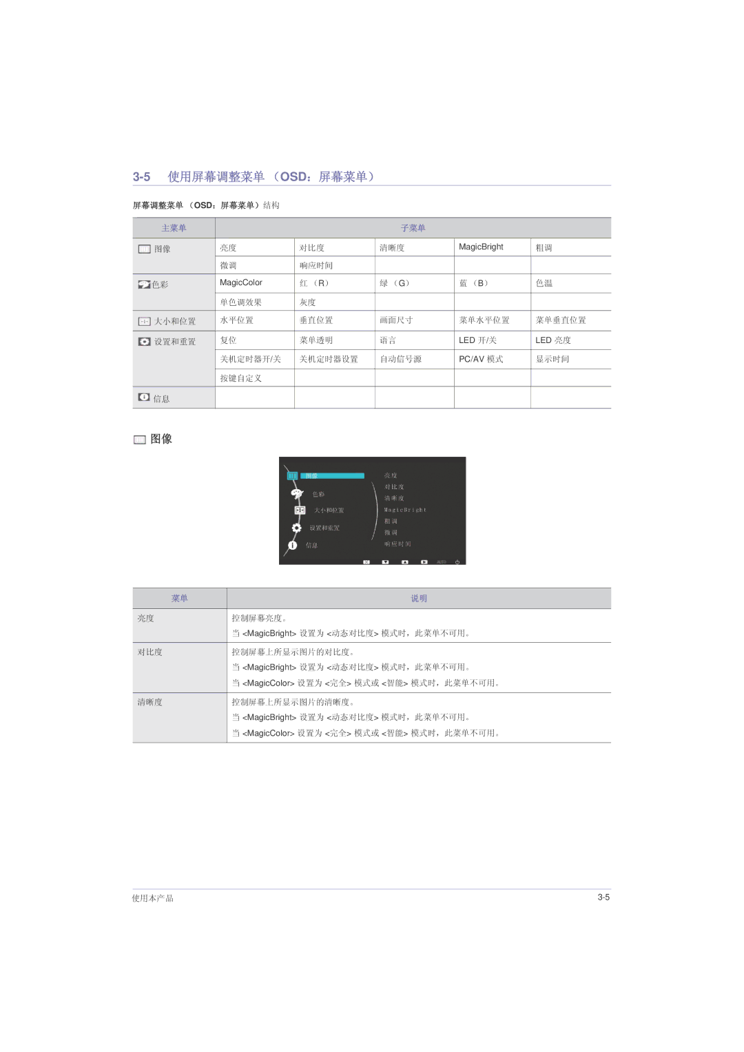 Samsung LS22LRZKUV/EN, LS20LRZKUV/EN, LS23LRZKUV/EN manual 5使用屏幕调整菜单 （OSD：屏幕菜单）, 主菜单 子菜单 