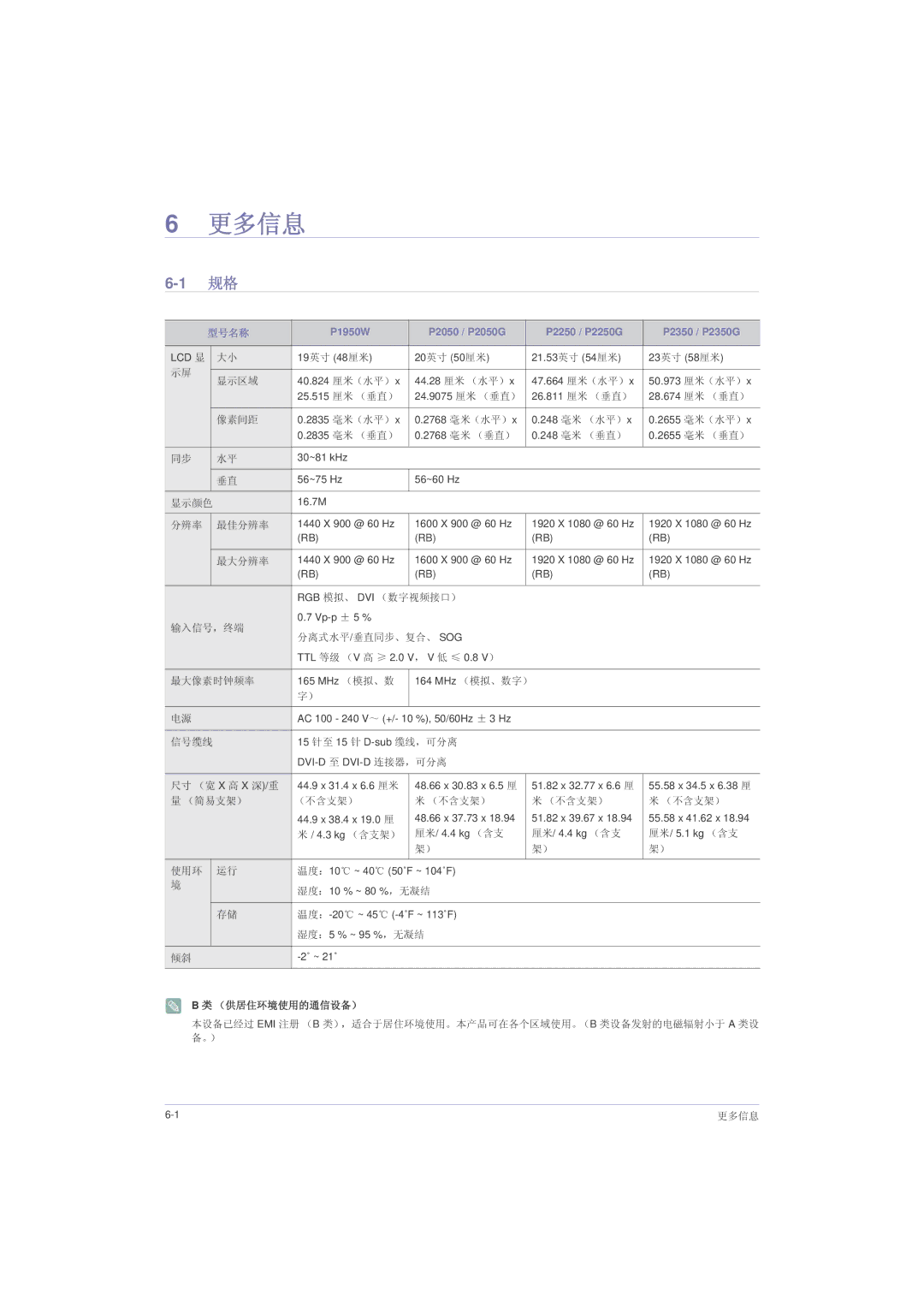 Samsung LS23LRZKUV/EN, LS20LRZKUV/EN, LS22LRZKUV/EN manual 更多信息, 型号名称 