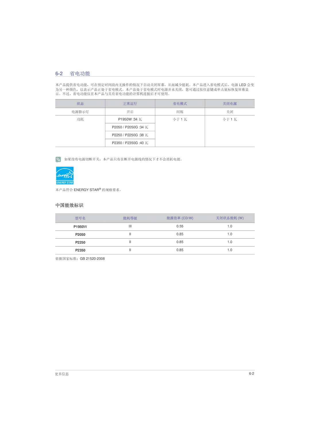 Samsung LS20LRZKUV/EN, LS22LRZKUV/EN, LS23LRZKUV/EN manual 省电功能, 中国能效标识, 正常运行 省电模式 关闭电源, 型号名 能耗等级, 关闭状态能耗 W 