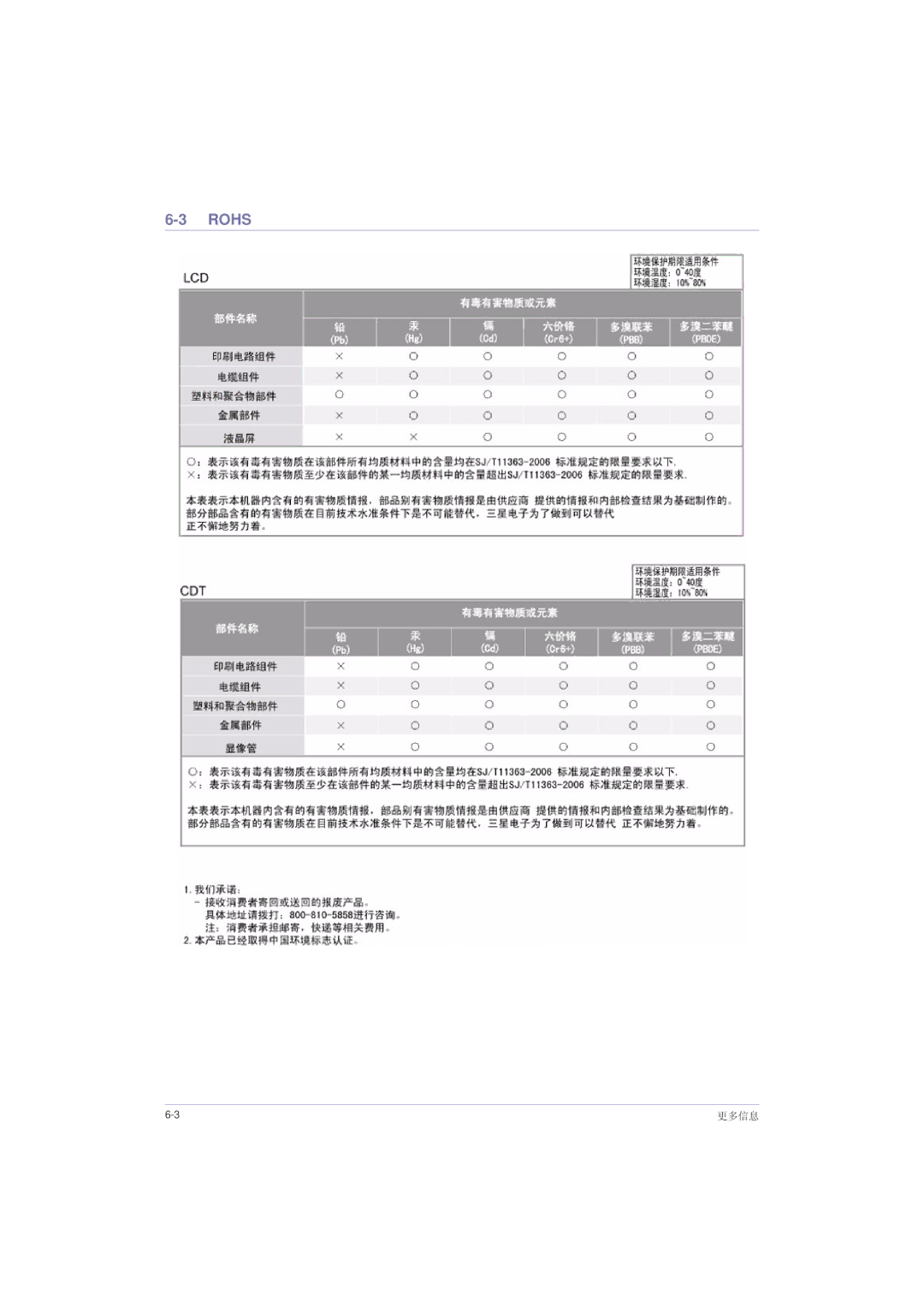 Samsung LS22LRZKUV/EN, LS20LRZKUV/EN, LS23LRZKUV/EN manual Rohs 