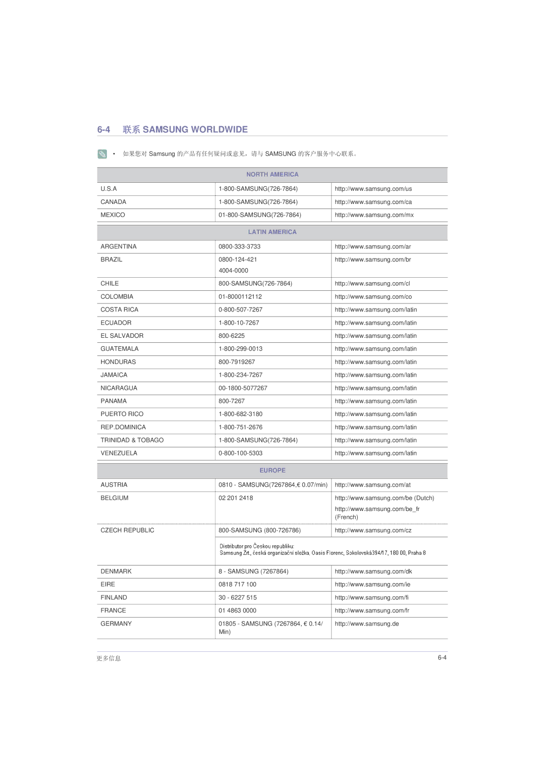 Samsung LS23LRZKUV/EN, LS20LRZKUV/EN, LS22LRZKUV/EN manual 联系 Samsung Worldwide, Latin America 