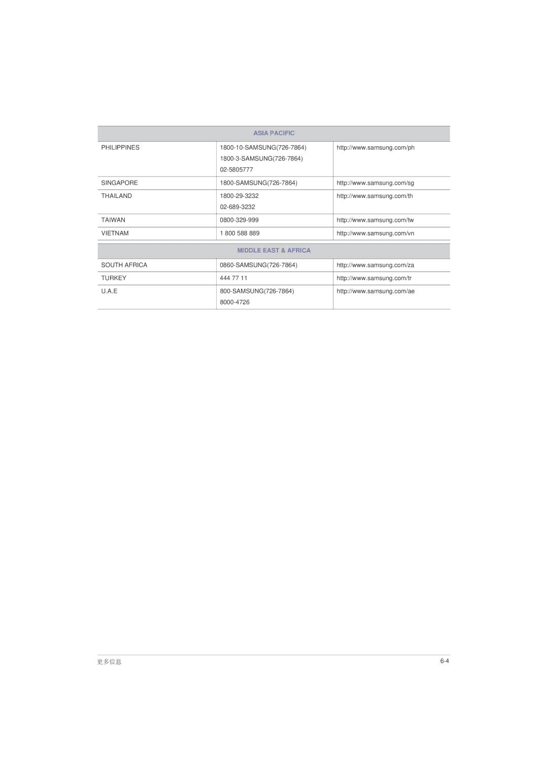 Samsung LS22LRZKUV/EN, LS20LRZKUV/EN, LS23LRZKUV/EN manual Middle East & Africa 