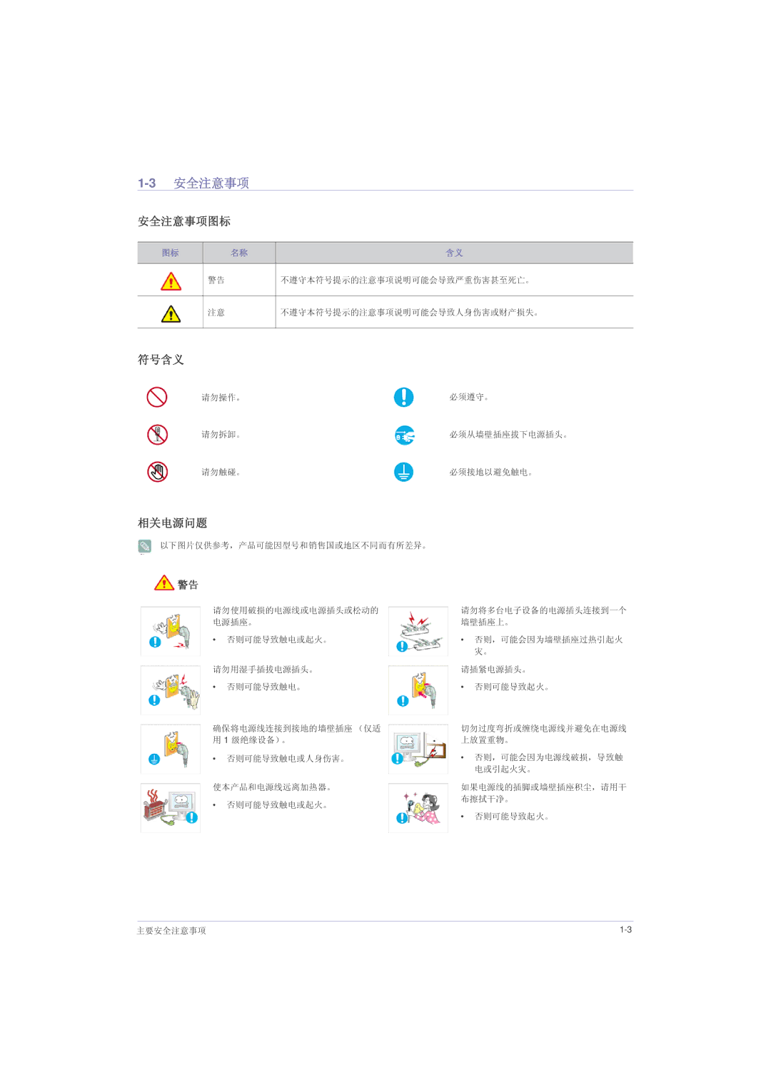 Samsung LS22LRZKUV/EN, LS20LRZKUV/EN, LS23LRZKUV/EN manual 3安全注意事项, 安全注意事项图标, 符号含义, 相关电源问题 