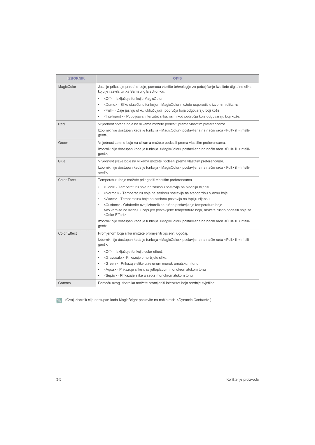 Samsung LS22LRZKUV/EN, LS20LRZKUV/EN, LS23LRZKUV/EN manual Izbornik Opis 