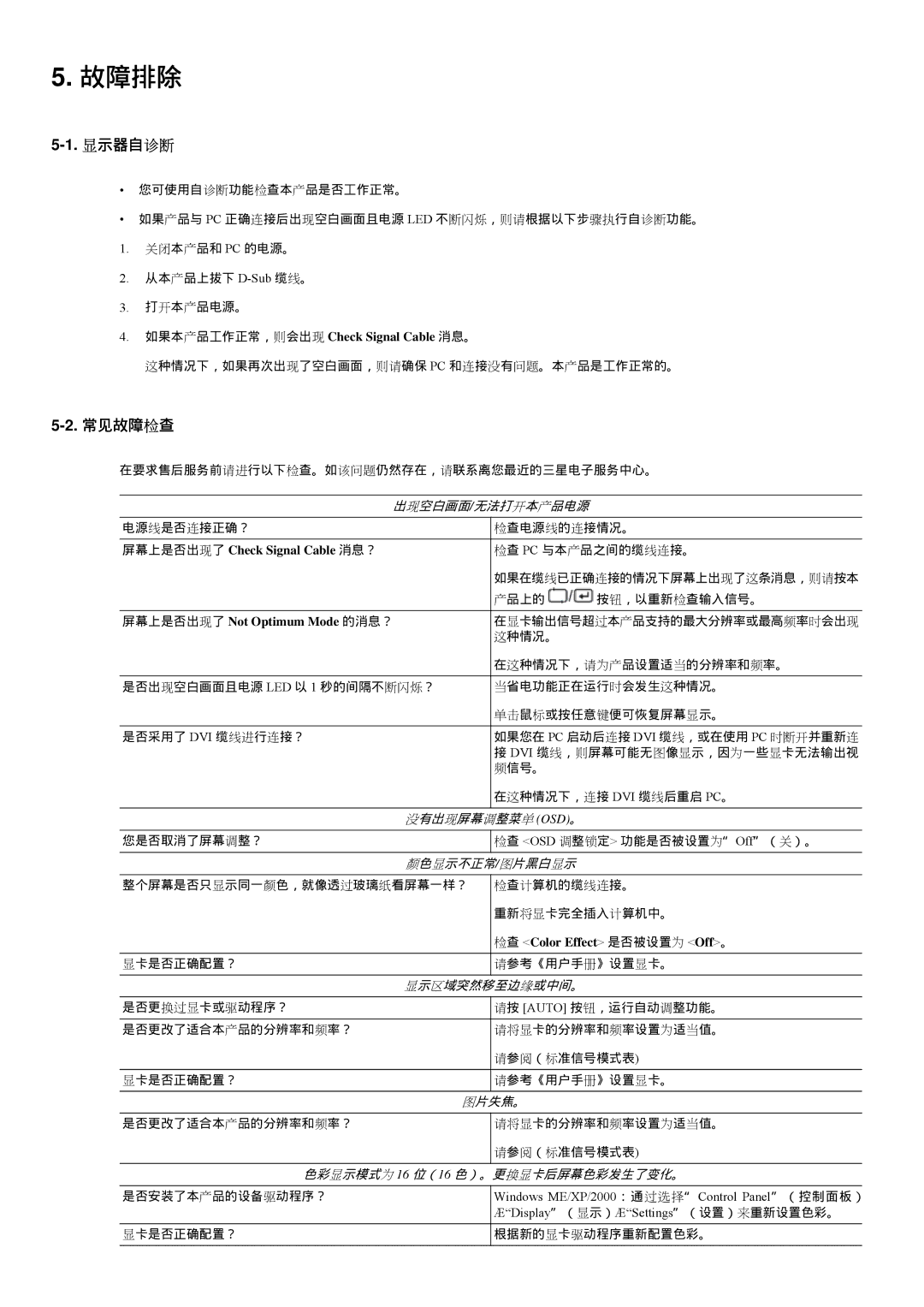 Samsung LS23LRZKUV/EN, LS20LRZKUV/EN manual 故障排除 