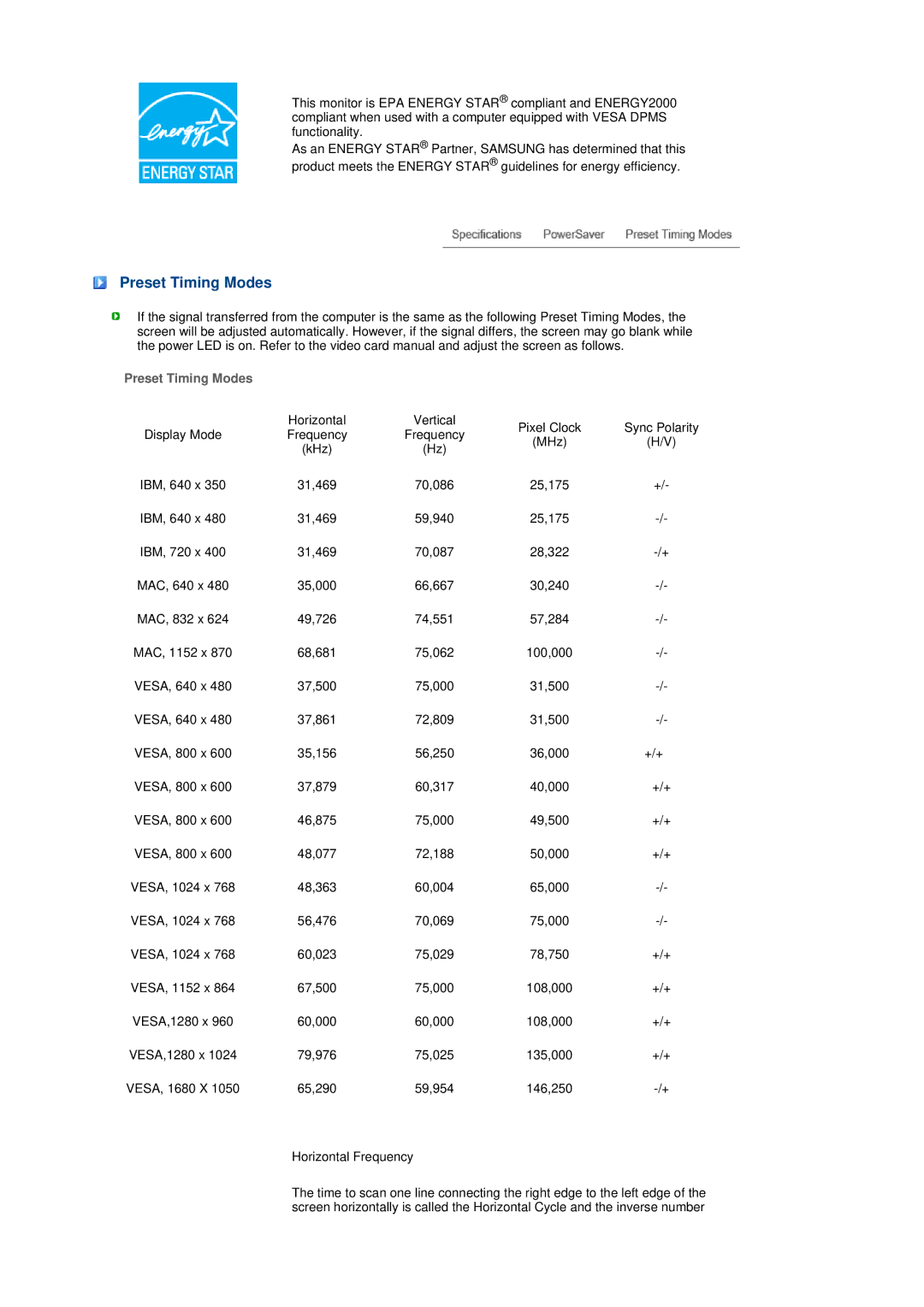 Samsung LS20MEHSFV/TRU, LS20MEWSF1/XSJ, LS20MEHSF1/XSJ, LS20MEWSFV/EDC, LS22MEWSFV/EDC, LS22MEHSFV/EDC Preset Timing Modes 