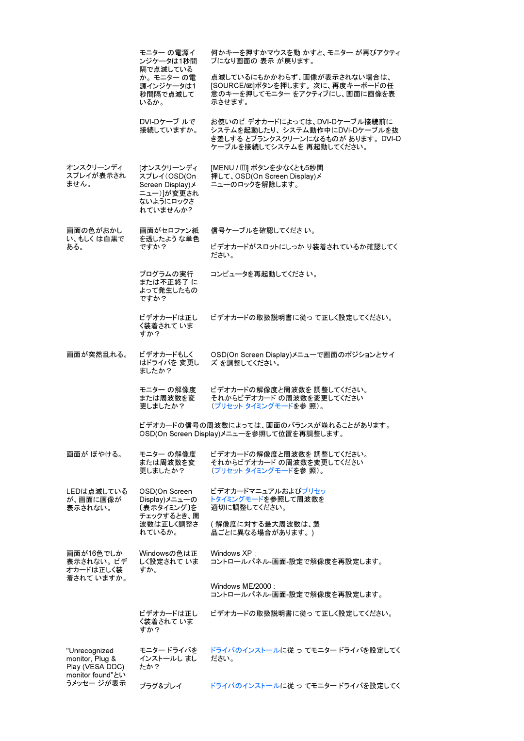 Samsung LS20MEHSF1/XSJ, LS20MEWSF1/XSJ manual （プリセット タイミングモードを参 照）。 