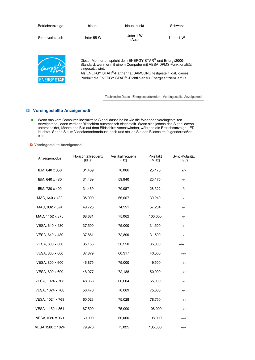 Samsung LS22MEHSFV/EDC, LS20MEWSFV/EDC, LS22MEWSFV/EDC, LS20MEHSFV/EDC manual Voreingestellte Anzeigemodi 