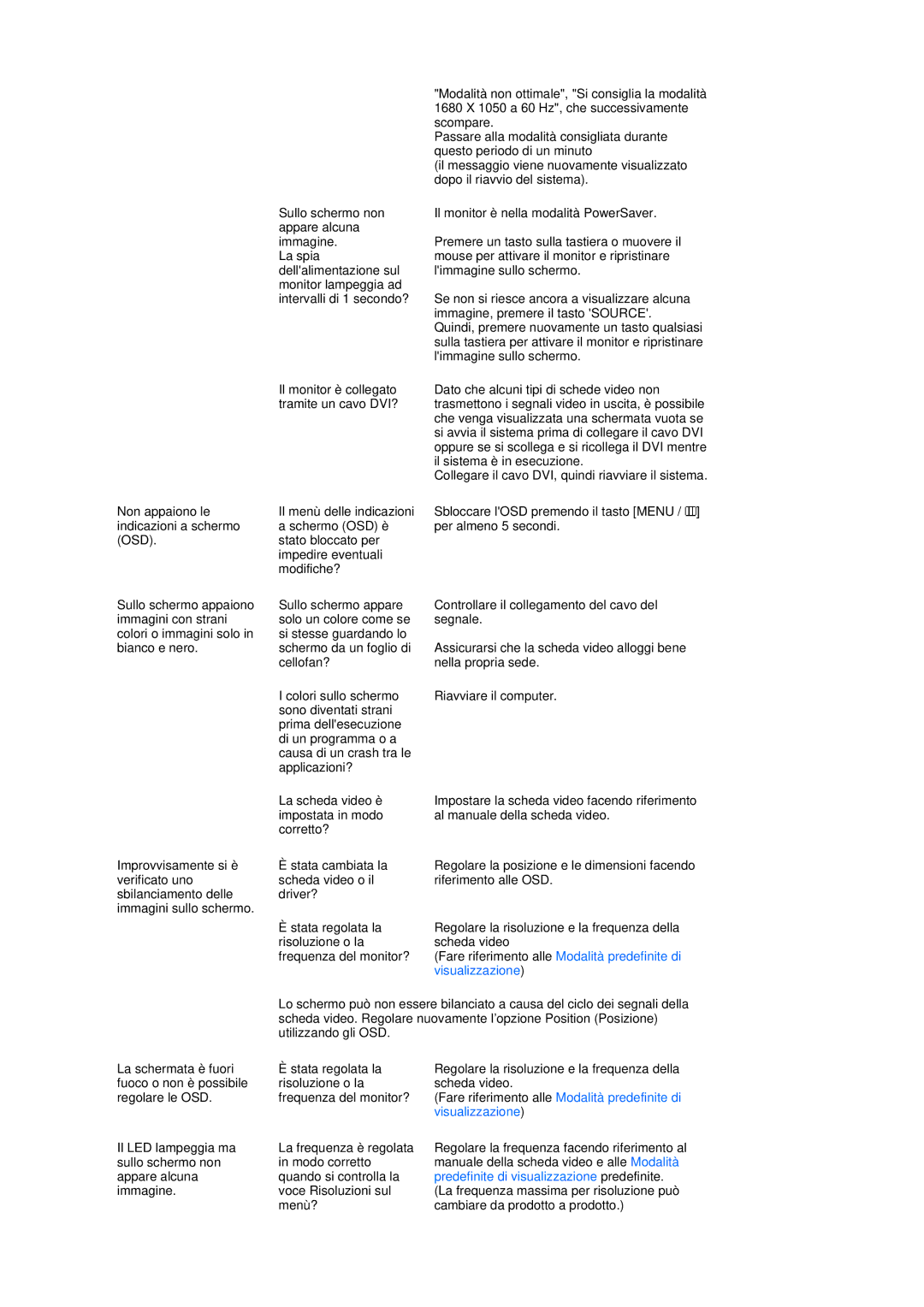 Samsung LS20MEWSFV/EDC, LS22MEWSFV/EDC, LS22MEHSFV/EDC, LS20MEHSFV/EDC manual Modalità non ottimale, Si consiglia la modalità 