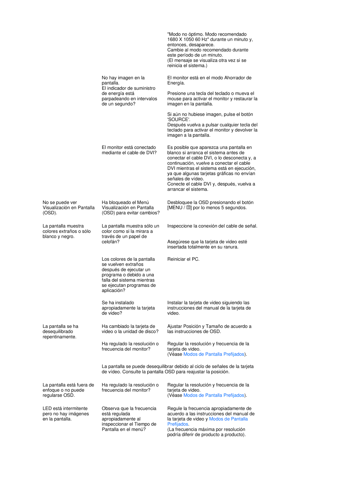 Samsung LS20MEWSFV/EDC, LS22MEWSFV/EDC, LS22MEHSFV/EDC, LS20MEHSFV/EDC manual Véase Modos de Pantalla Prefijados 