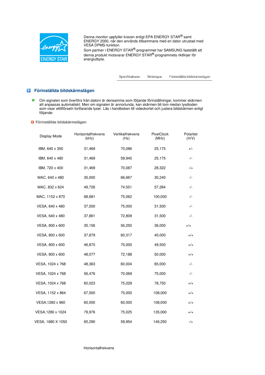 Samsung LS20MEWSFV/EDC, LS22MEWSFV/EDC, LS22MEHSFV/EDC, LS20MEHSFV/EDC manual Förinställda bildskärmslägen 