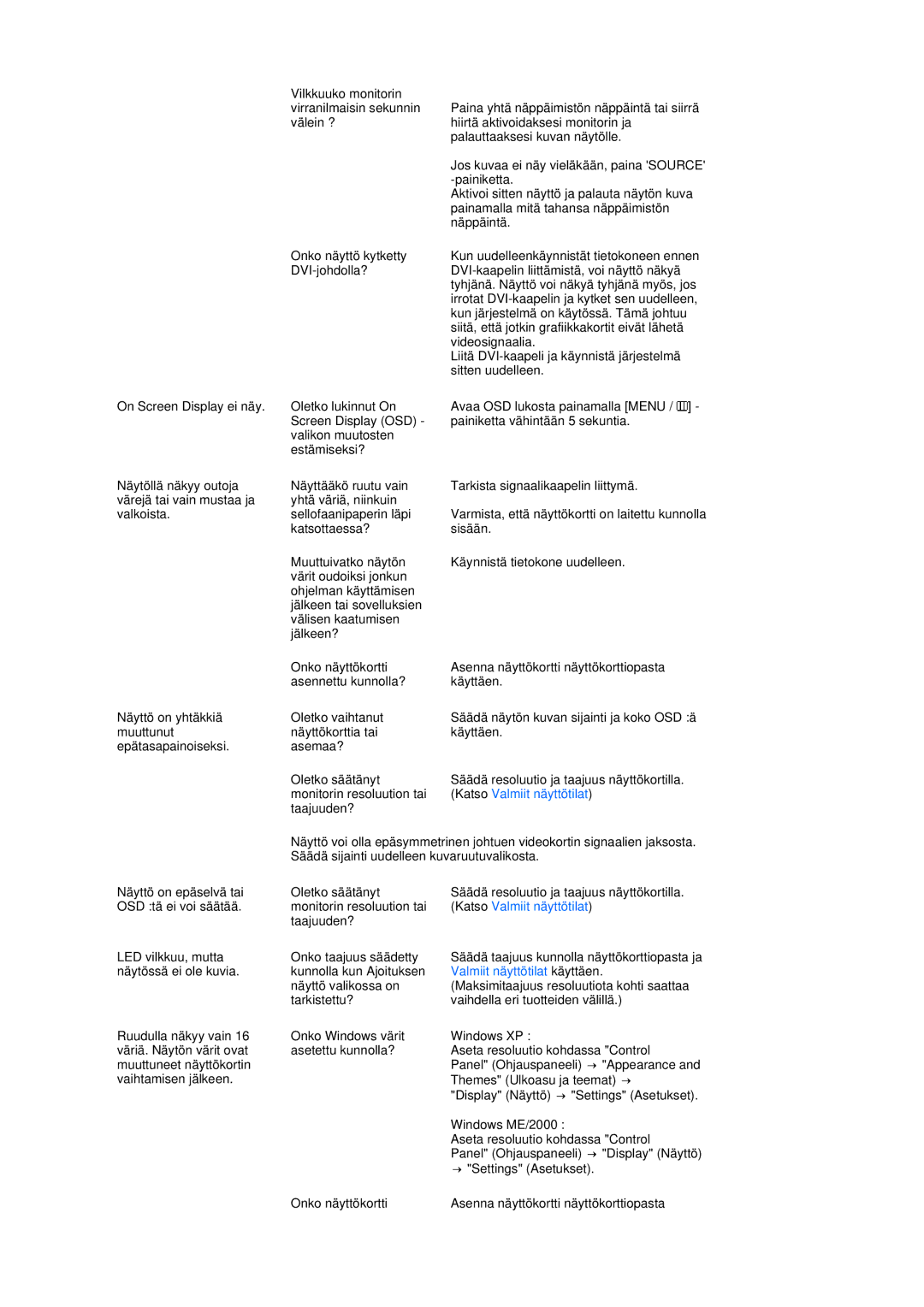 Samsung LS20MEWSFV/EDC, LS22MEWSFV/EDC, LS22MEHSFV/EDC, LS20MEHSFV/EDC manual Valmiit näyttötilat käyttäen 