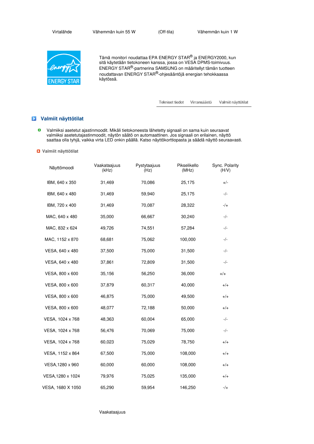 Samsung LS22MEHSFV/EDC, LS20MEWSFV/EDC, LS22MEWSFV/EDC, LS20MEHSFV/EDC manual Valmiit näyttötilat 