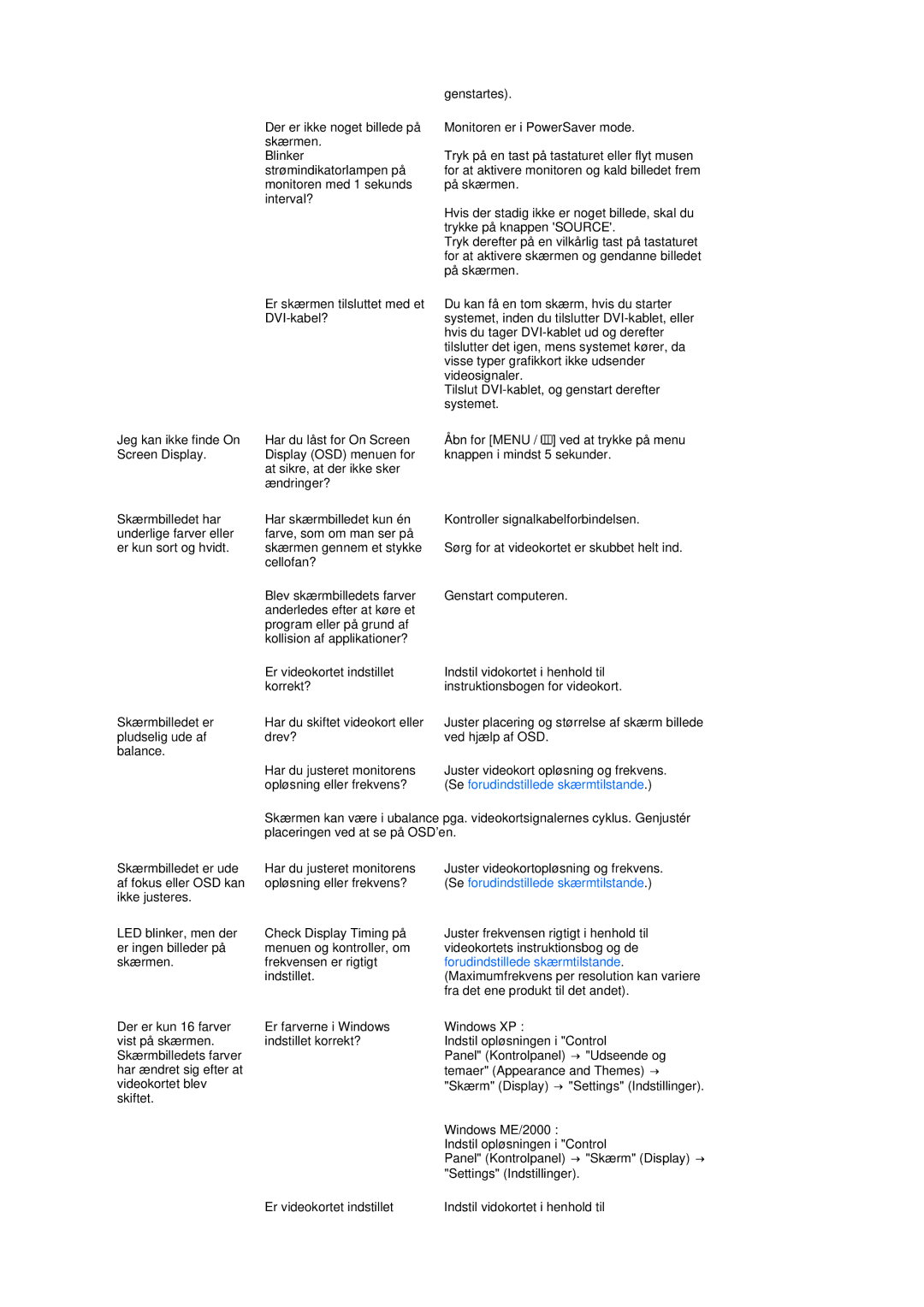 Samsung LS22MEHSFV/EDC, LS20MEWSFV/EDC, LS22MEWSFV/EDC, LS20MEHSFV/EDC manual Forudindstillede skærmtilstande 