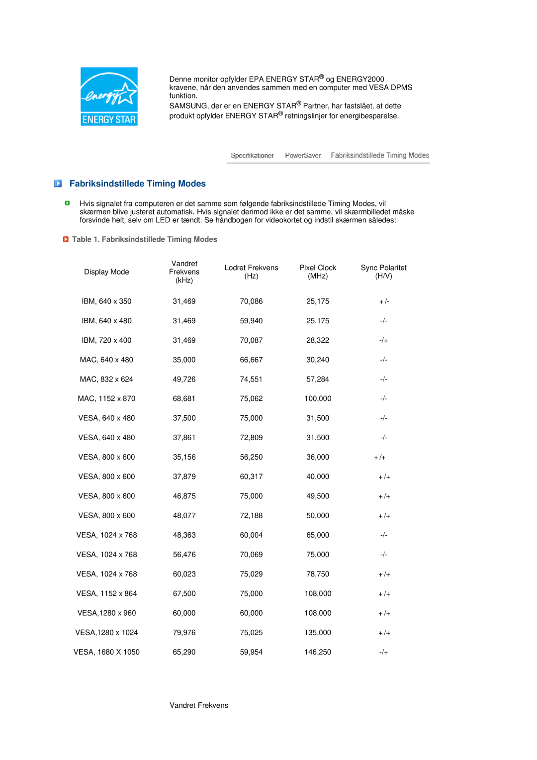 Samsung LS20MEWSFV/EDC, LS22MEWSFV/EDC, LS22MEHSFV/EDC, LS20MEHSFV/EDC manual Fabriksindstillede Timing Modes 