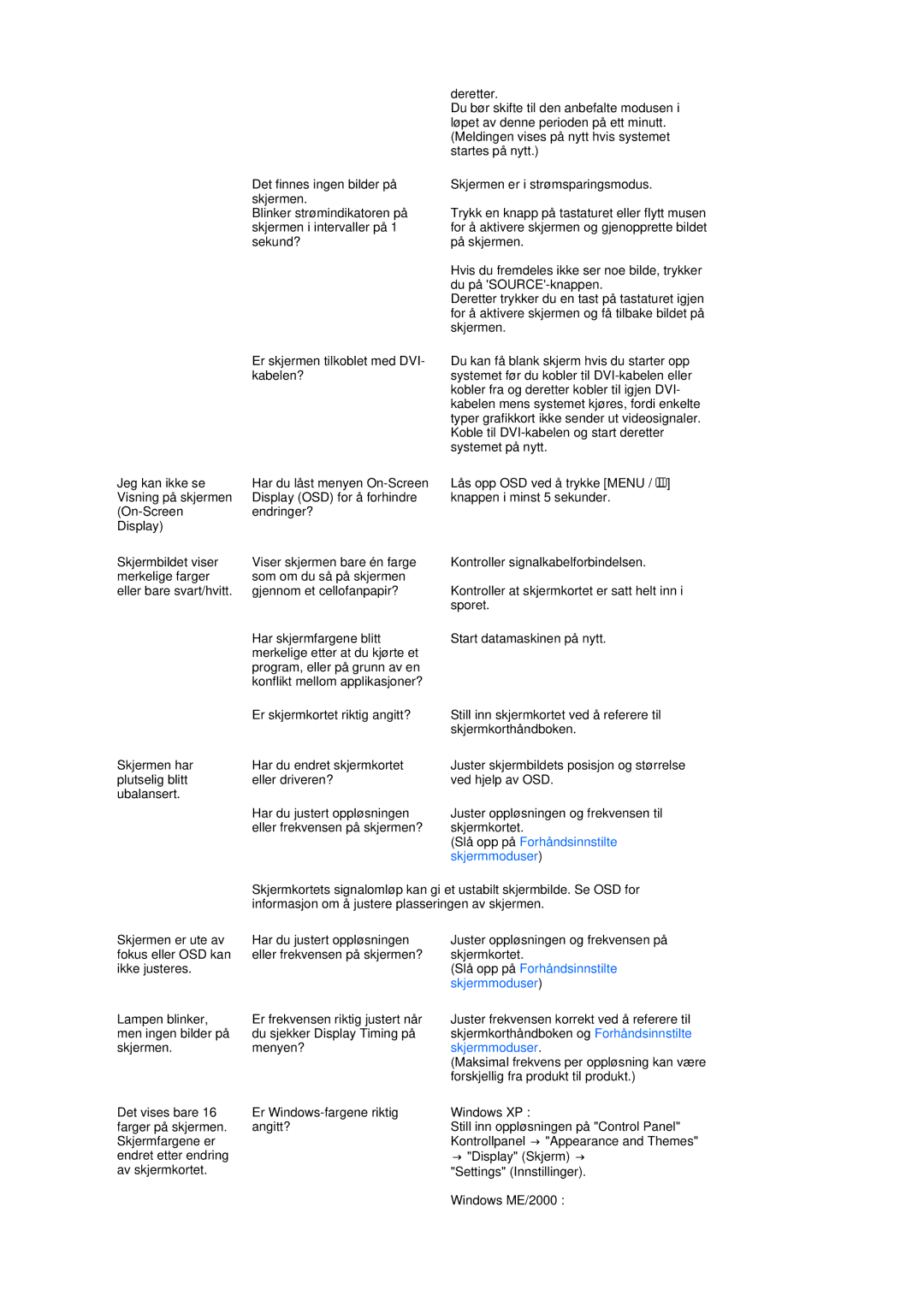 Samsung LS22MEWSFV/EDC, LS20MEWSFV/EDC, LS22MEHSFV/EDC, LS20MEHSFV/EDC manual Slå opp på Forhåndsinnstilte 