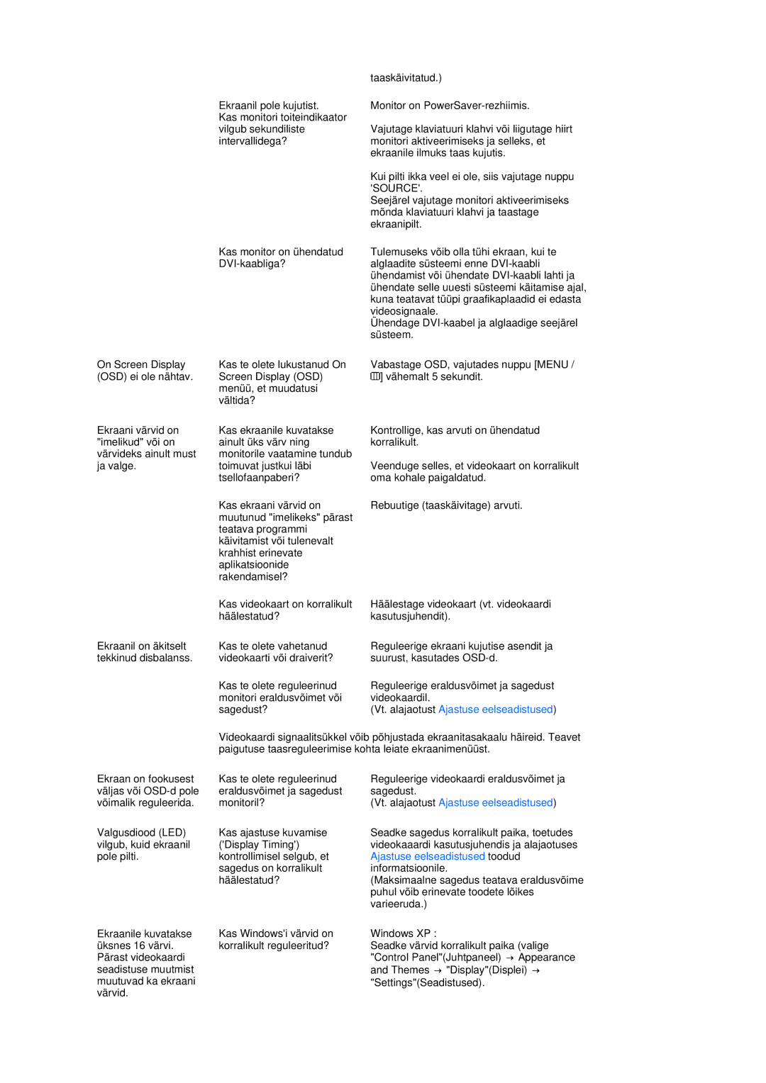 Samsung LS22MEHSFV/EDC, LS20MEWSFV/EDC, LS22MEWSFV/EDC, LS20MEHSFV/EDC manual Ajastuse eelseadistused toodud 