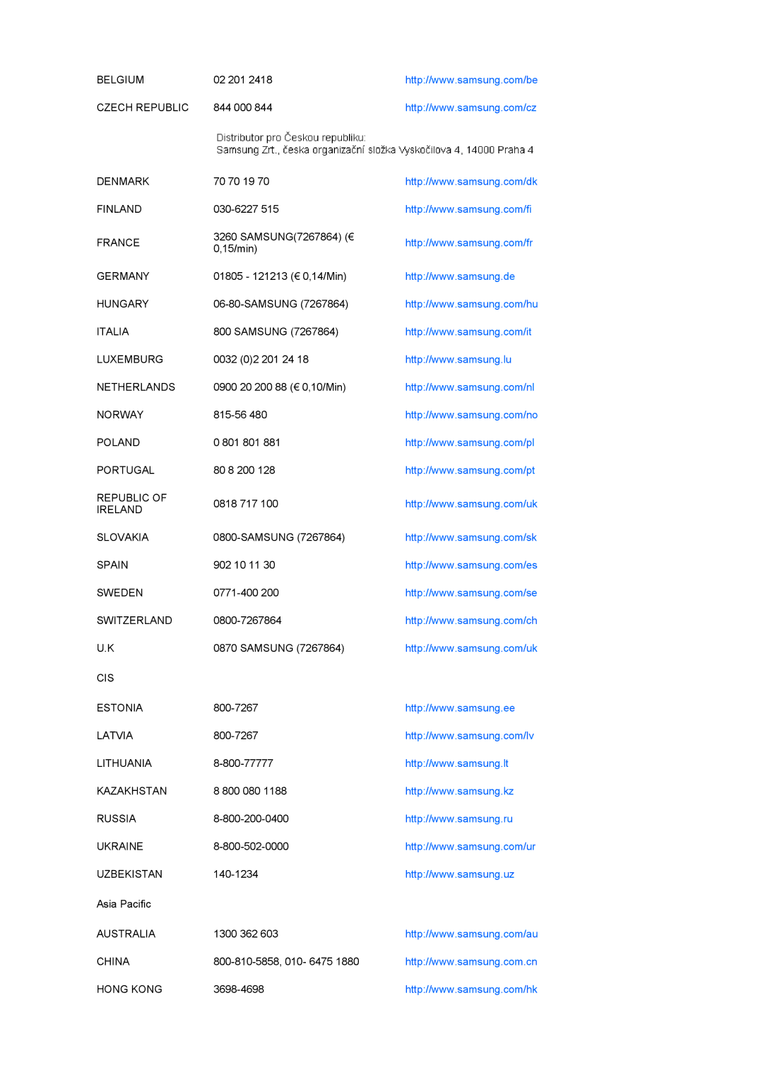 Samsung LS20MEHSFV/EDC Belgium, Czech Republic, Denmark, Finland, France, Germany, Hungary, Italia, Luxemburg, Netherlands 