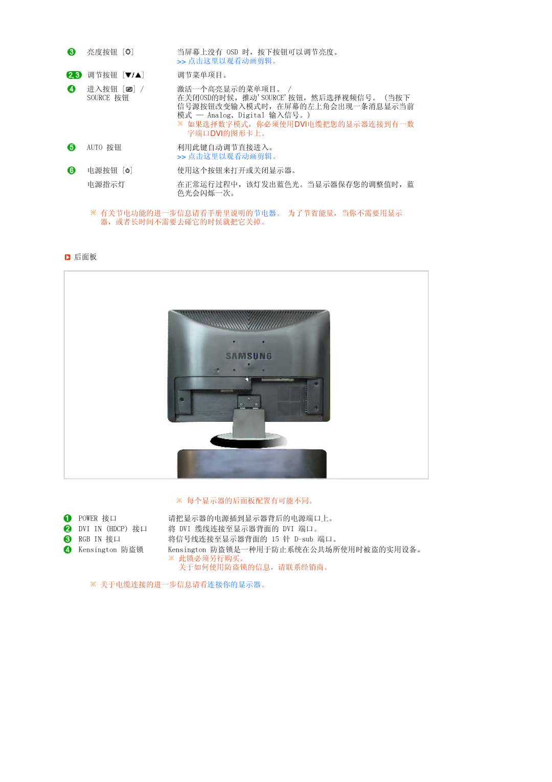 Samsung LS20MEWSFV/TRU, LS20MEWSFV/EDC, LS22MEWSFV/EDC, LS22MEHSFV/EDC, LS20MEHSFV/EDC, LS20MEHSFV/TRU manual 字端口 Dvi的图形卡上。, 后面板 