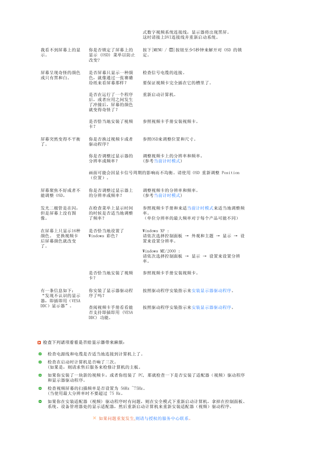 Samsung LS20MEWSFV/EDC, LS22MEWSFV/EDC, LS22MEHSFV/EDC, LS20MEHSFV/EDC, LS20MEWSFV/TRU, LS20MEHSFV/TRU 检查下列诸项看看是否给显示器带来麻烦： 