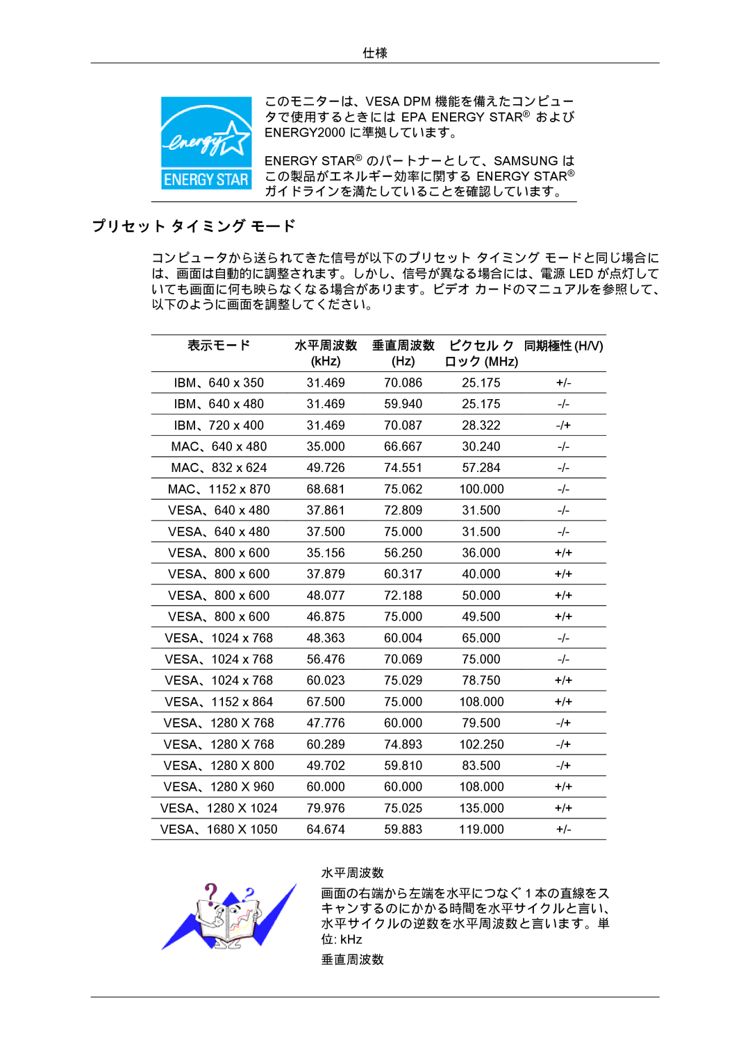 Samsung LS20MYDKBQ/XSJ manual 表示モード 水平周波数 垂直周波数 ピクセル ク 同期極性h/V 