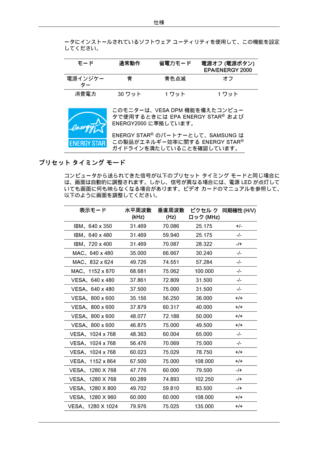 Samsung LS20MYDKBQ/XSJ manual ータにインストールされているソフトウェア ユーティリティを使用して、この機能を設定 してください。 