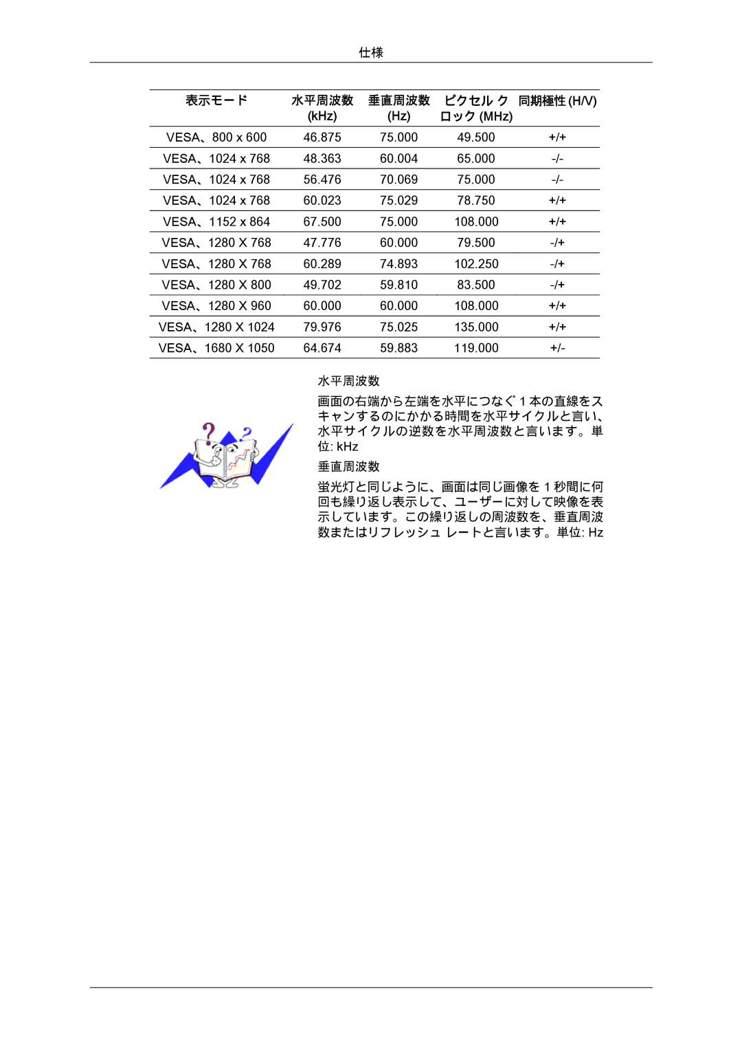 Samsung LS20MYDKBQ/XSJ manual VESA、1680 X 64.674 59.883 119.000 