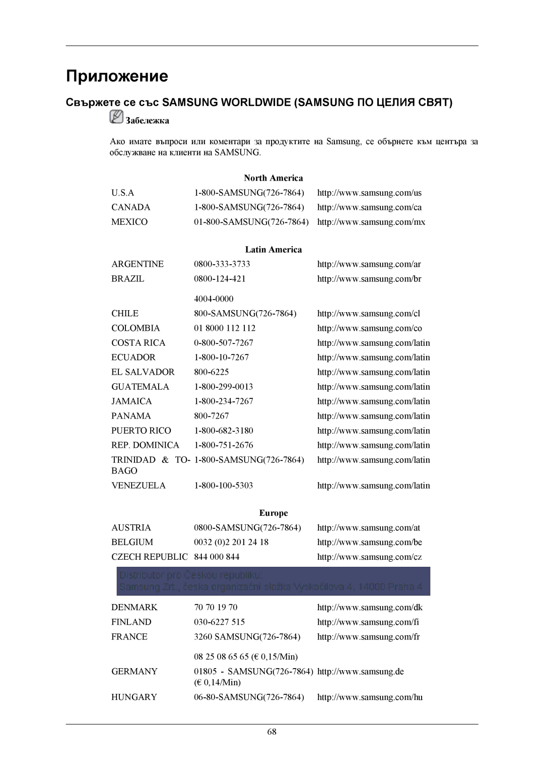 Samsung LS20MYNKB/EDC Приложение, Свържете се със Samsung Worldwide Samsung ПО Целия Свят, North America, Latin America 