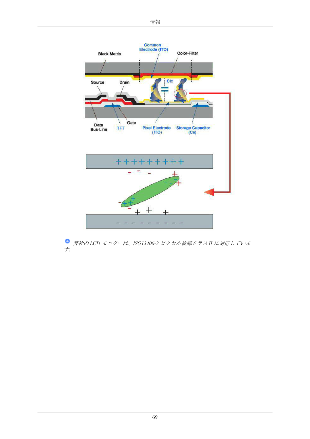 Samsung LS20MYNKB/XSJ, LS20MYNKNB/XSJ, LS20MYNKN/XSJ, LS20MYNKBB/XSJ manual 弊社の LCD モニターは、ISO13406-2ピクセル故障クラス II に対応していま す。 