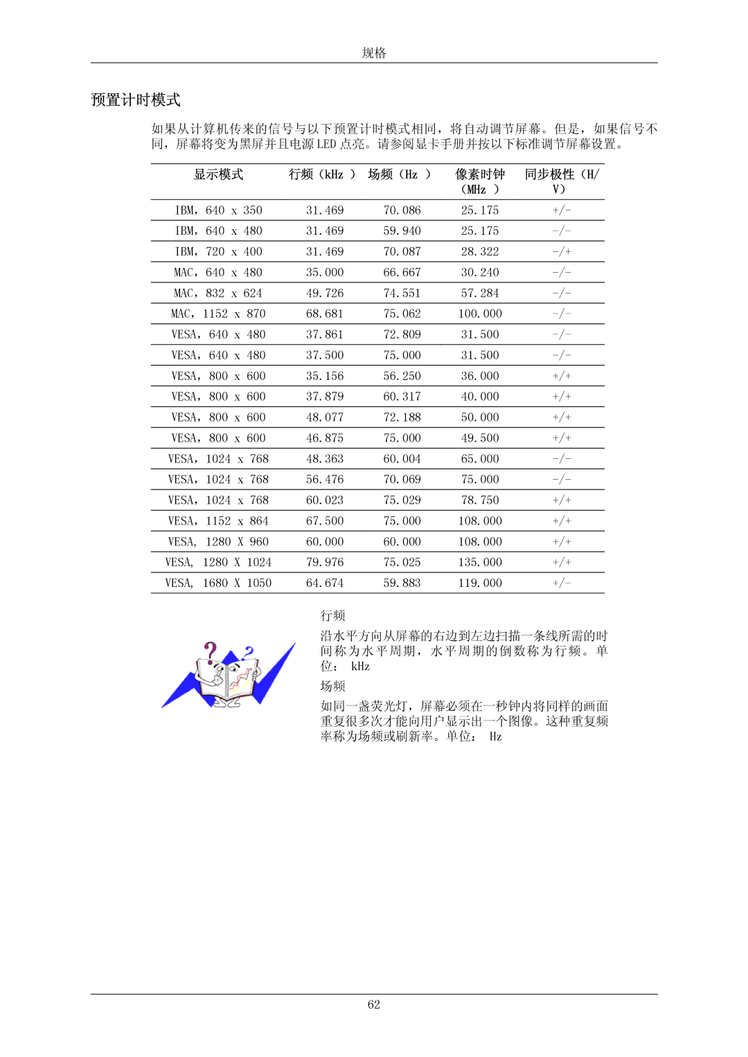 Samsung LS20MYNKSB/EDC, LS20MYNKB/EDC, LS20MYNKBB/EDC, LS20MYNKF/EDC, LS20MYNKS/EDC, LS20MYNKBBHEDC, LS20MYNKBD/EDC manual 预置计时模式 