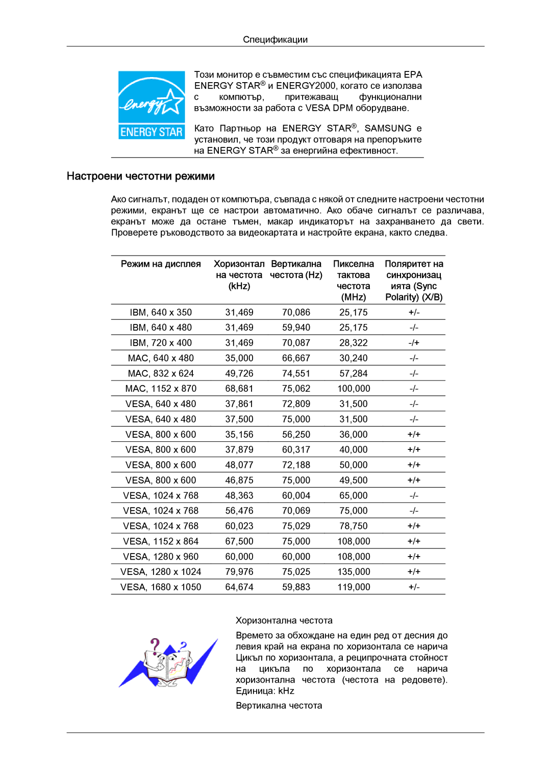 Samsung LS19MYYKBB/EDC, LS20MYYKBB/EDC, LS22MYYKBB/EDC, LS19MYYKBBA/EN, LS20MYYKBBA/EN manual Настроени честотни режими 