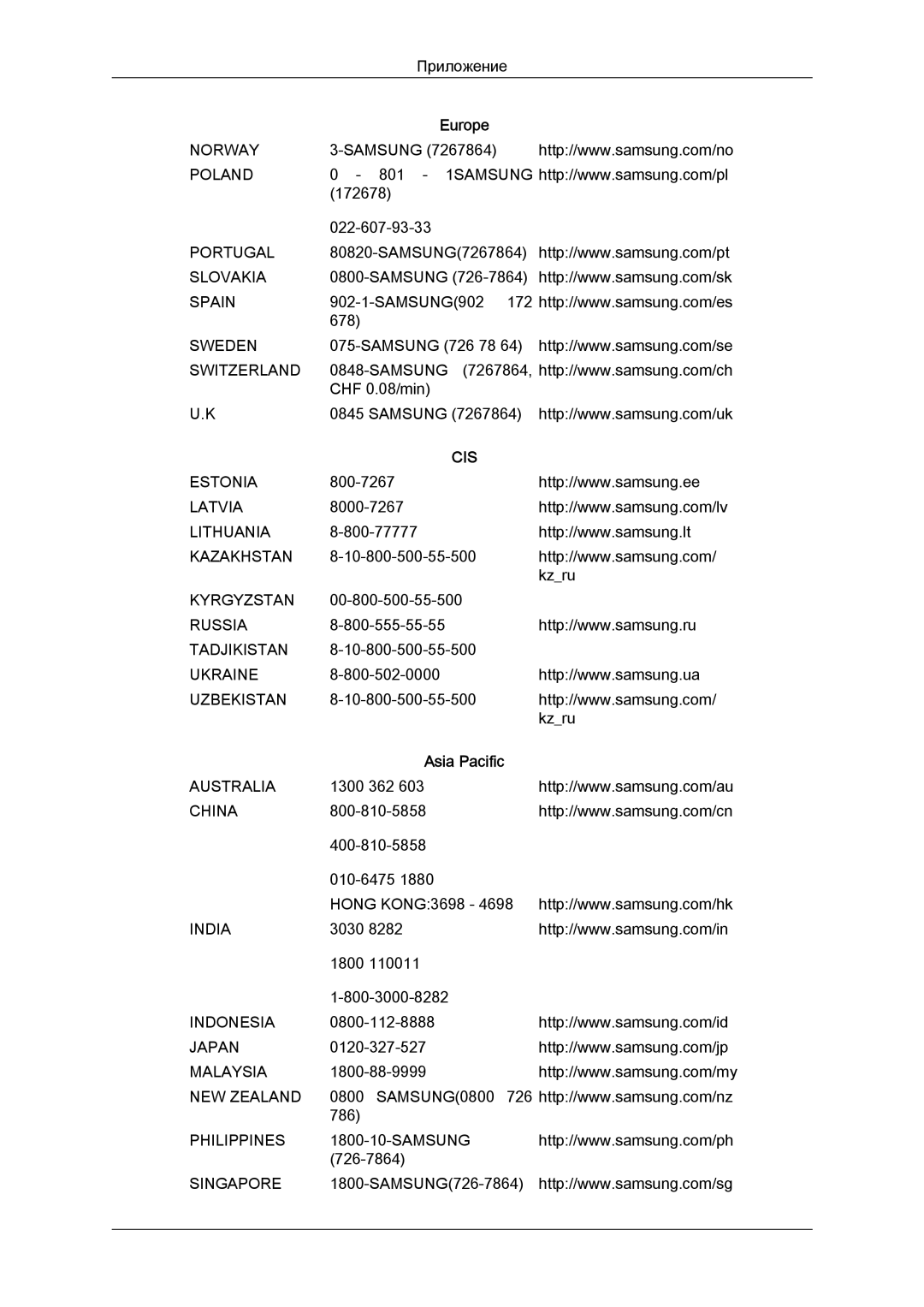 Samsung LS20MYYKBB/EDC, LS22MYYKBB/EDC, LS19MYYKBBA/EN, LS20MYYKBBA/EN, LS19MYYKBB/EDC, LS22MYYKBBA/EN manual Asia Pacific 