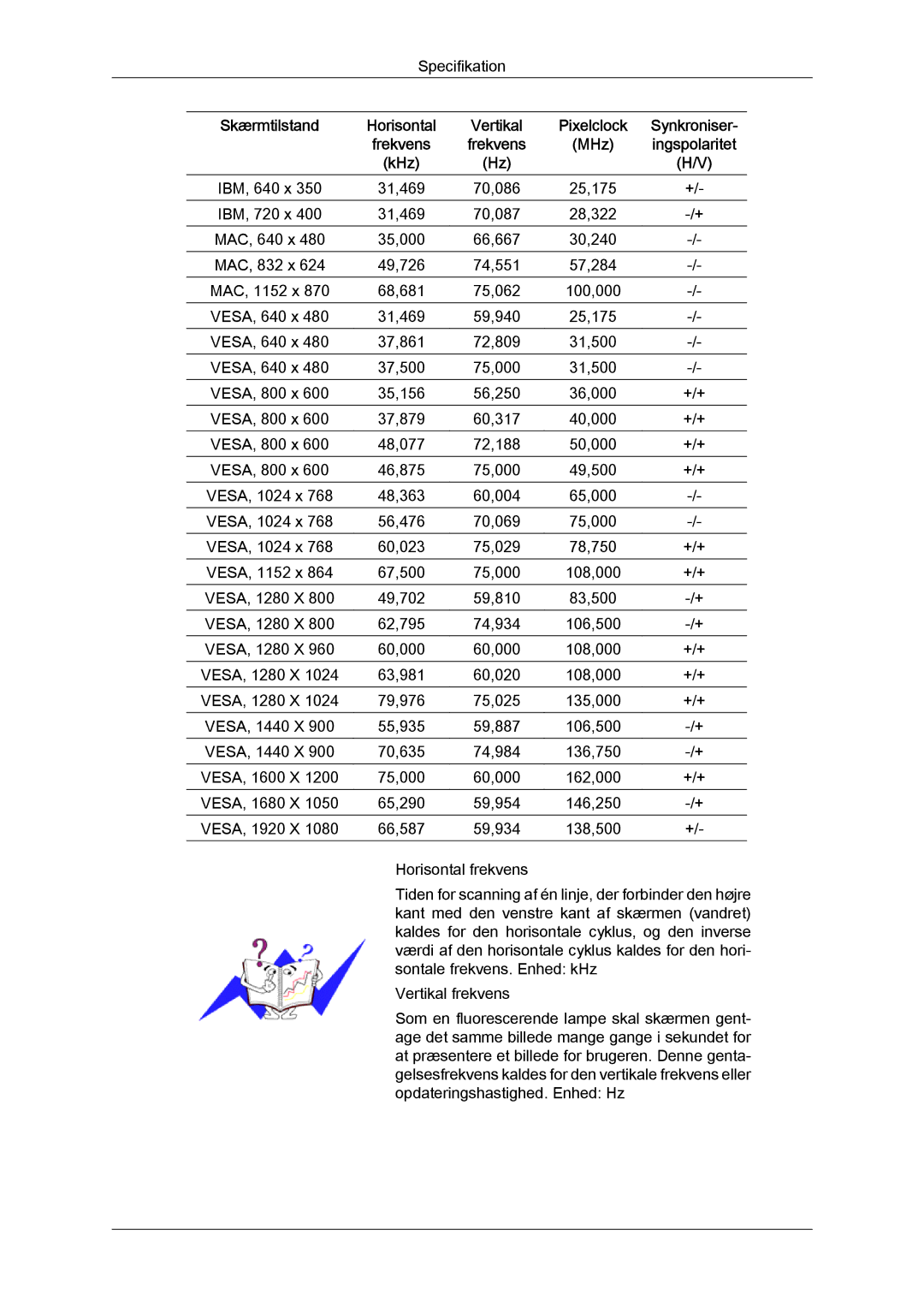 Samsung LS19MYYKBB/EDC, LS20MYYKBB/EDC, LS22MYYKBB/EDC manual MHz 