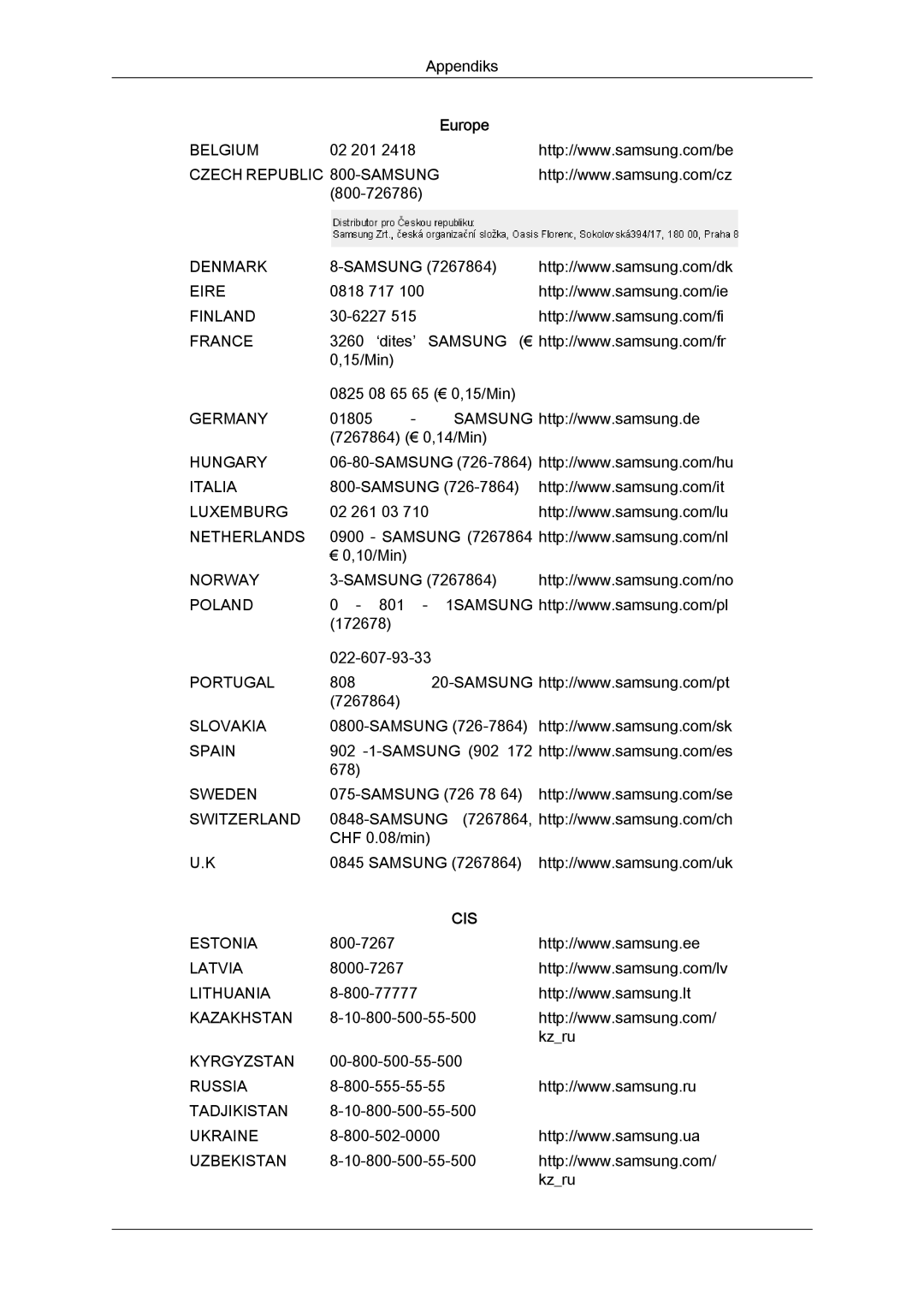 Samsung LS22MYYKBB/EDC, LS20MYYKBB/EDC, LS19MYYKBB/EDC manual Cis 