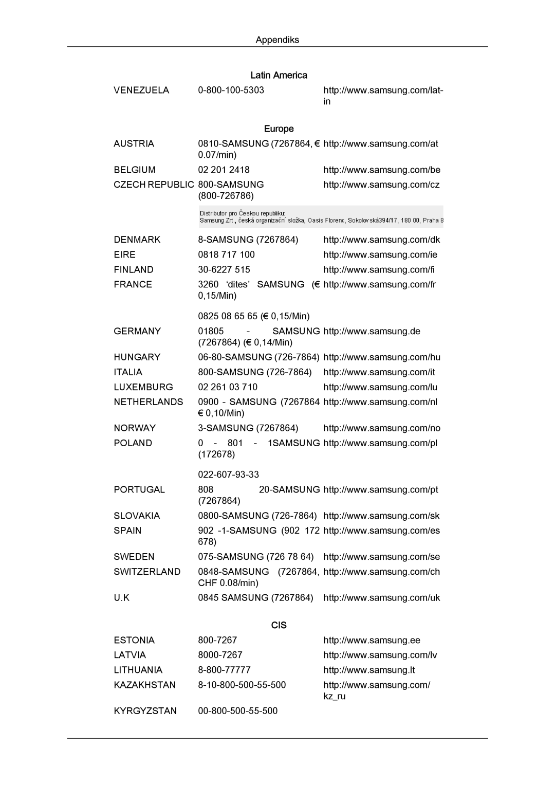 Samsung LS19MYYKBB/EDC, LS20MYYKBB/EDC, LS22MYYKBB/EDC manual Latin America 