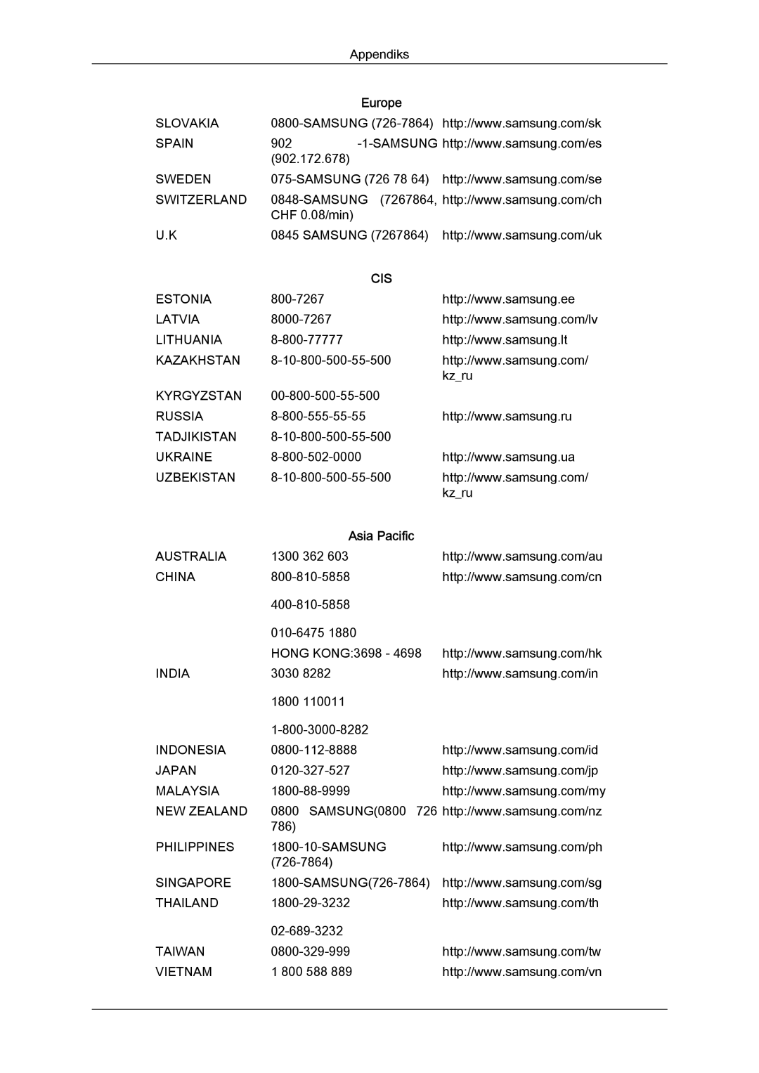 Samsung LS19MYYKBB/EDC, LS20MYYKBB/EDC, LS22MYYKBB/EDC manual Cis 