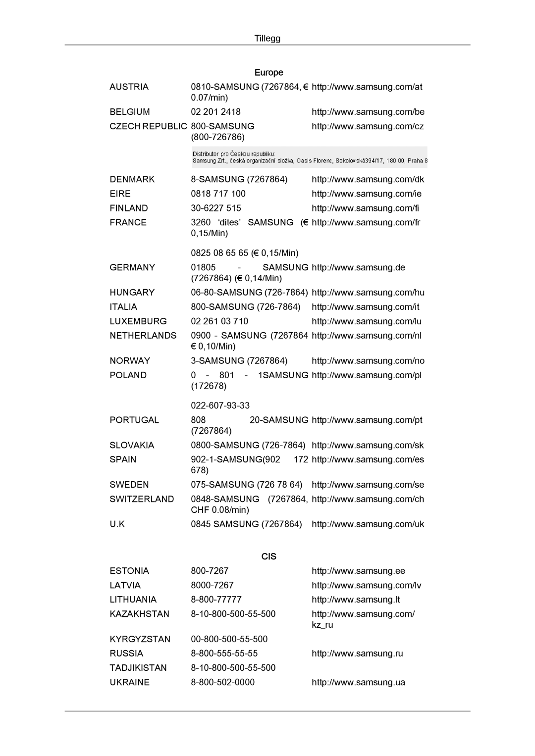 Samsung LS22MYYKBB/EDC, LS20MYYKBB/EDC, LS19MYYKBB/EDC manual Ukraine 