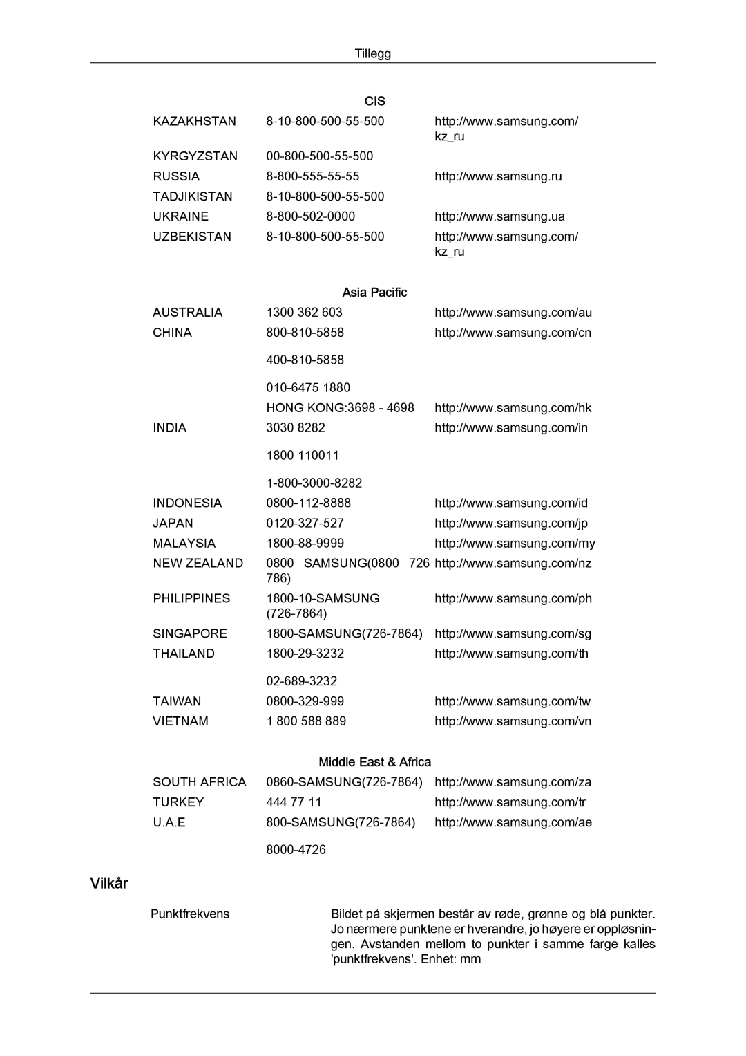 Samsung LS20MYYKBB/EDC, LS22MYYKBB/EDC, LS19MYYKBB/EDC manual Asia Pacific 