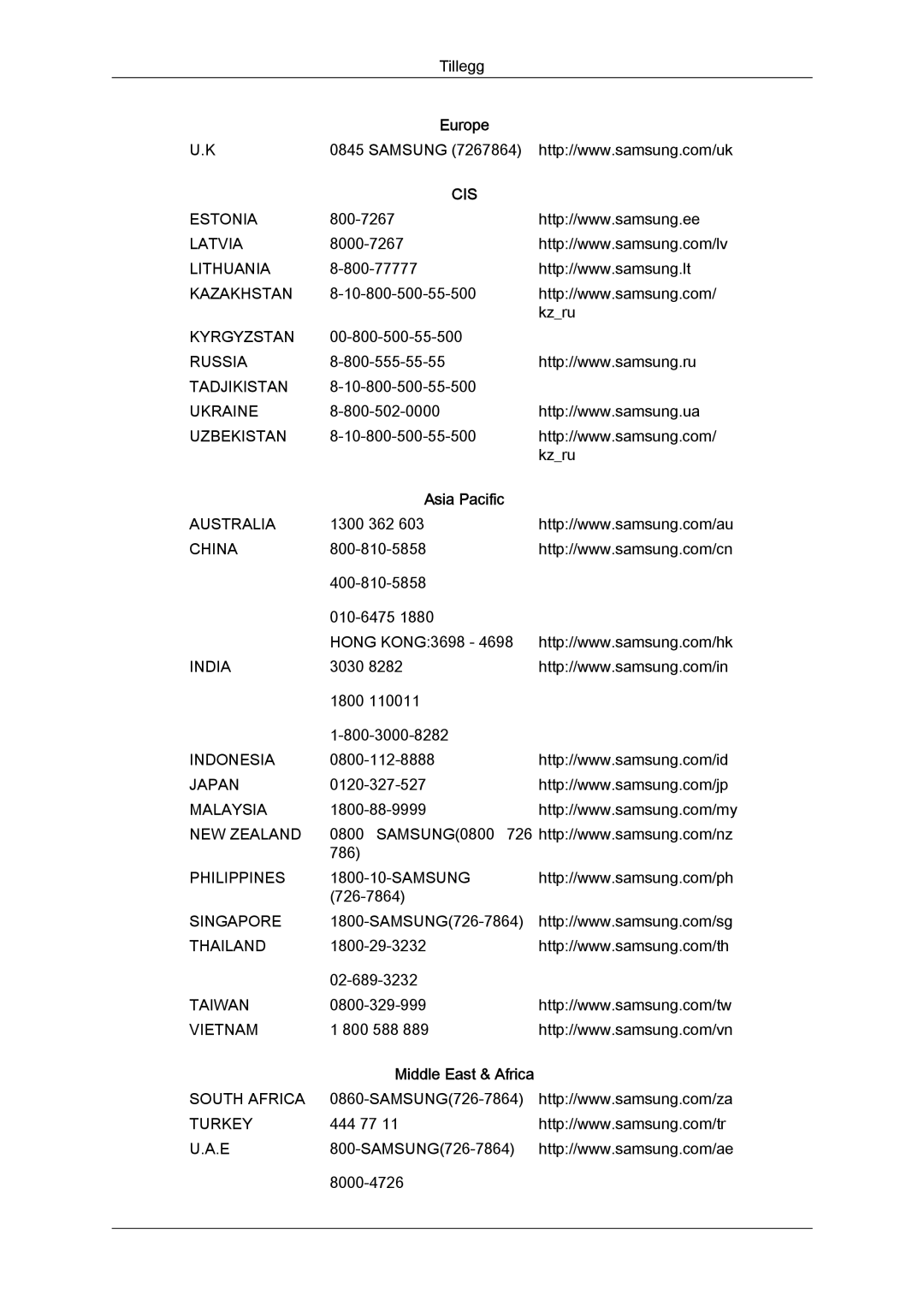 Samsung LS22MYYKBB/EDC, LS20MYYKBB/EDC, LS19MYYKBB/EDC manual Europe 