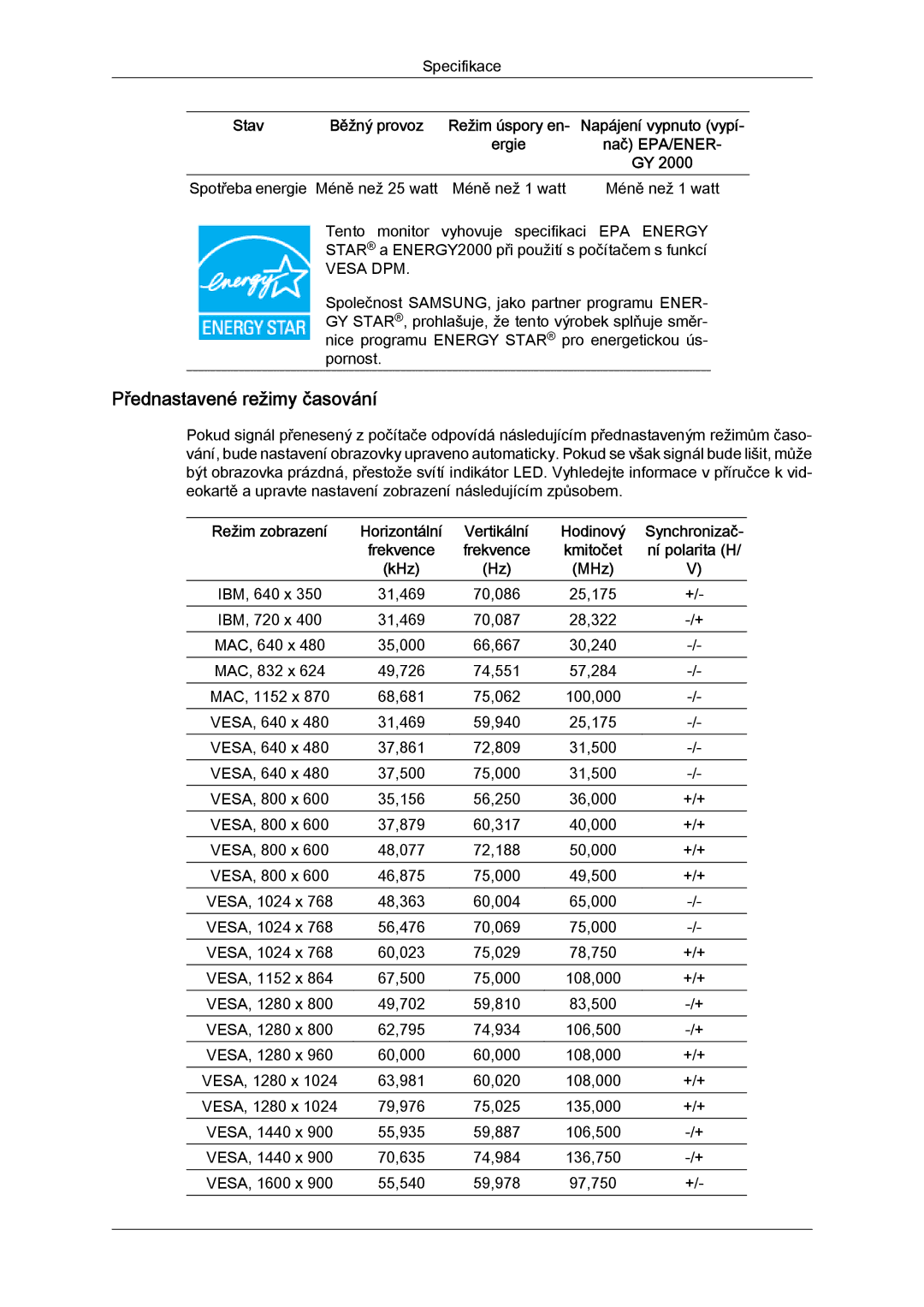 Samsung LS22MYYKBB/EDC, LS20MYYKBB/EDC, LS22MYLKF/EDC, LS19MYYKBBA/EN, LS20MYYKBBA/EN, LS19MYYKBB/EDC manual Stav Běžný provoz 